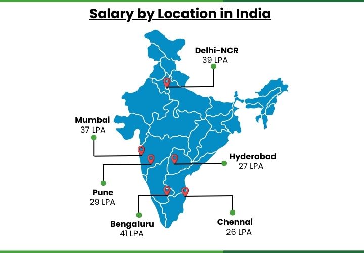 Salary Infographic showing Product Manager salaries in India