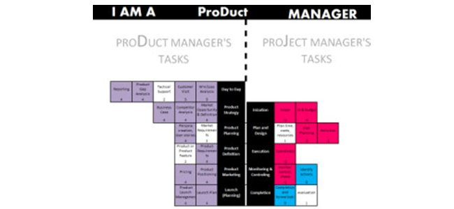 Product Manager vs Project Manager