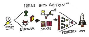ideas