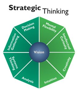 strategic
