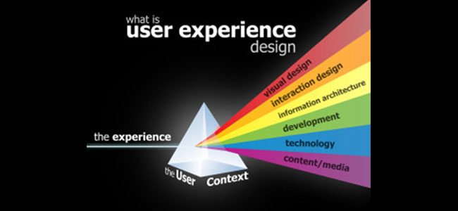 designing user experience