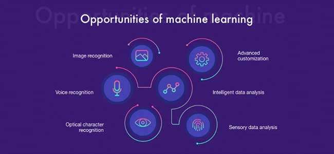 Opportunities of machine learning