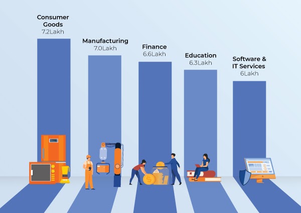 what are the top 20 career choices