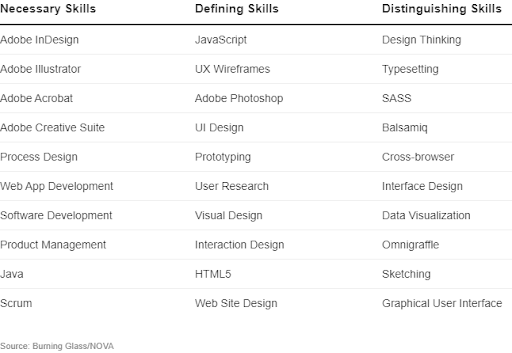 How Much Does A UX Designer Earn In India And The World Data Science 