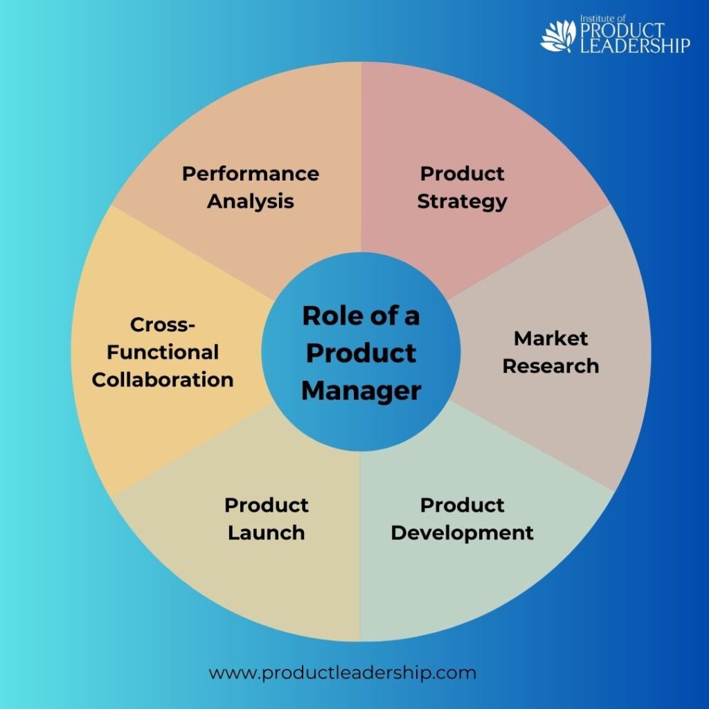 The Role of Product Manager​
