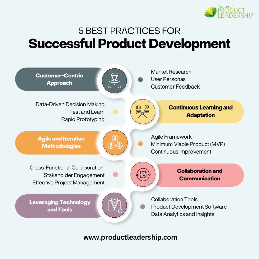 What are the Steps in New Product Development