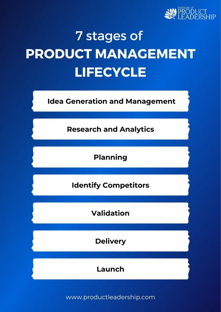 7 stages of Product Management Lifecycle