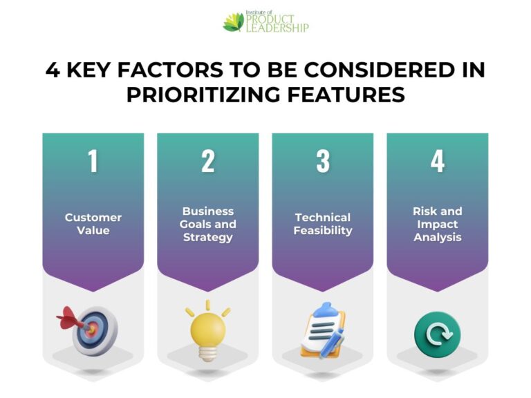 Mastering Features Prioritization A Definitive Guide for Product Managers
