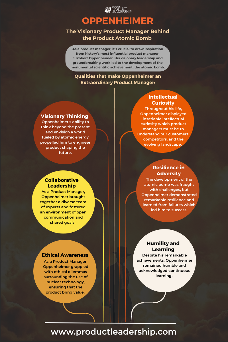 Oppenheimer: The Visionary Product Manager Behind the Product Atomic Bomb