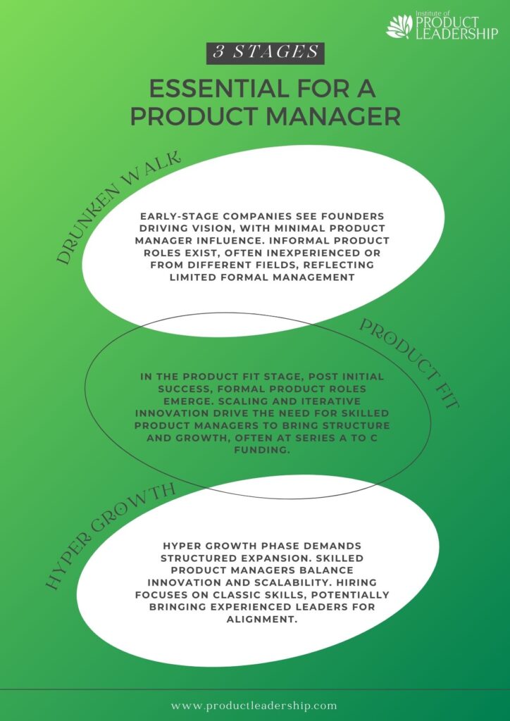 The Three Stages Essential for a Product Manager