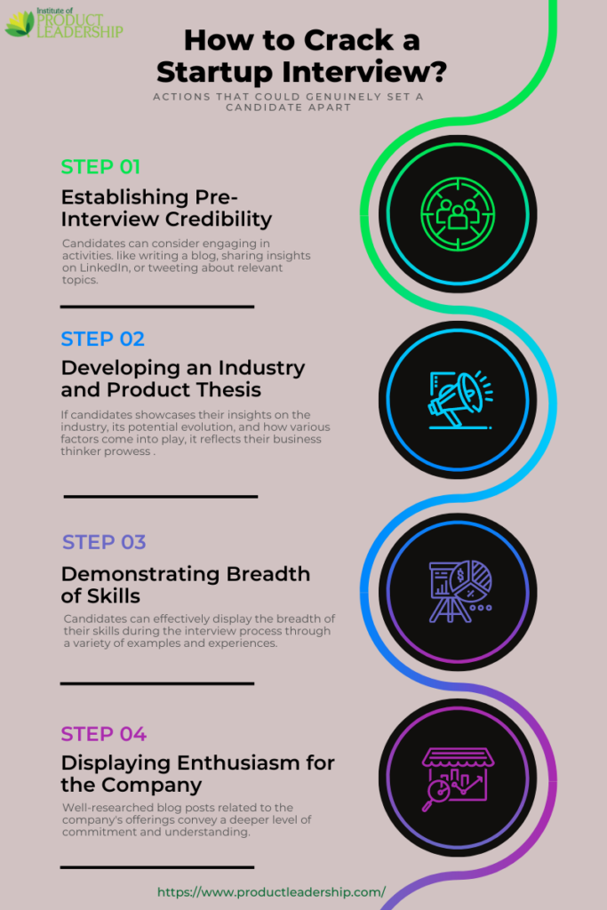 Decoding Every Aspect of A Startup Interview