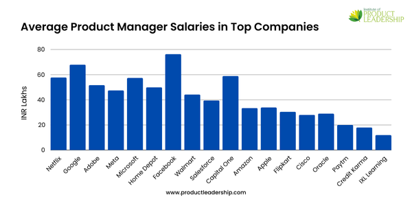 product-manager-salary-in-india-in-2024-for-freshers-and-experienced