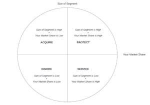 What is STP Marketing? | The Definitive Guide [2024]