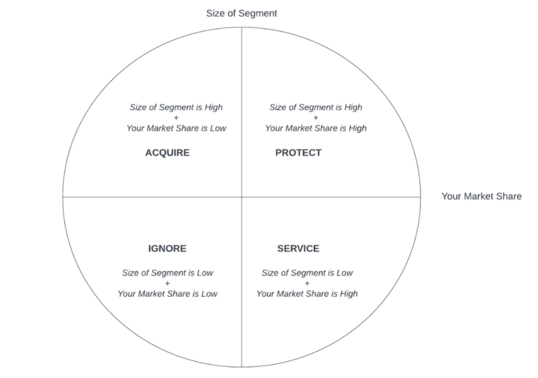 What is STP Marketing? | The Definitive Guide [2024]