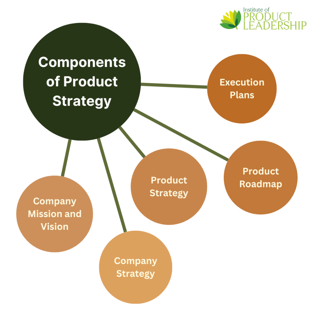 The Components of Product Strategy