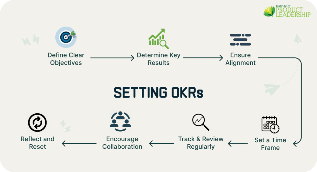 setting okrs