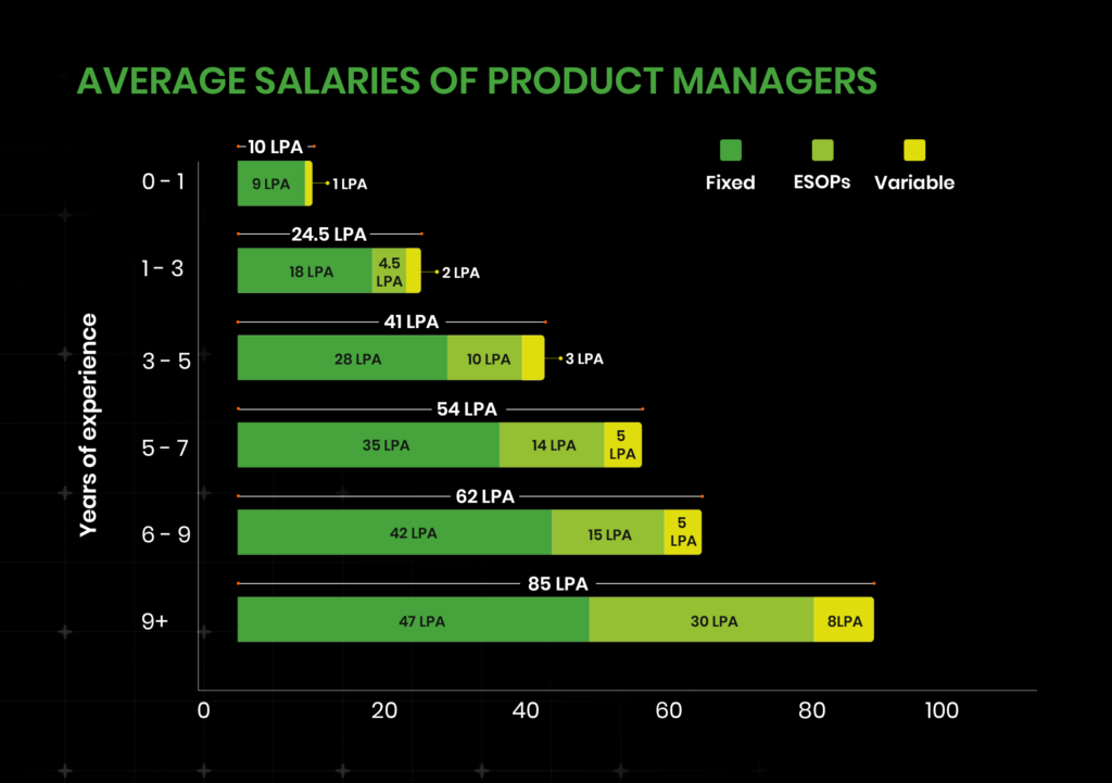 Average-salary 2025