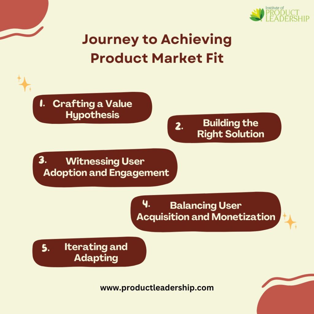 Journey to Achieving Product Market Fit