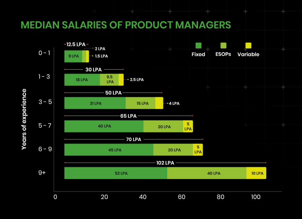 median-salary-2025