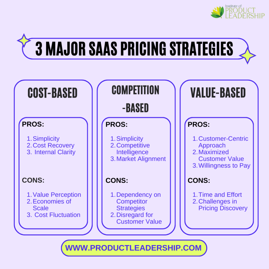 3 Major SaaS Pricing Strategies