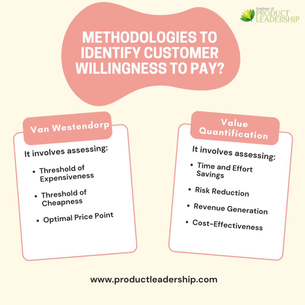methodologies to identify customer willingness to pay