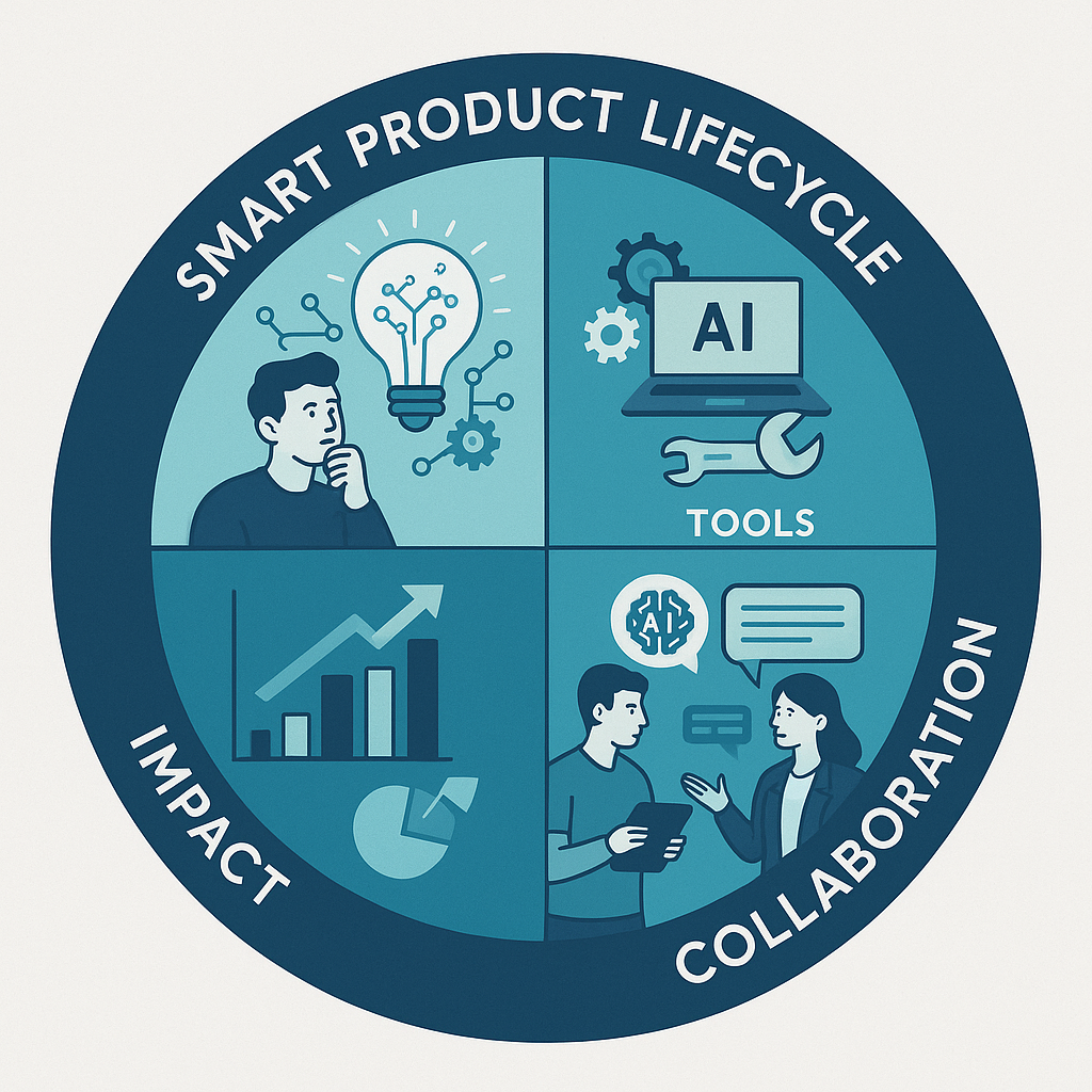 AI Product mangers collaboration, impact, Tools Map
