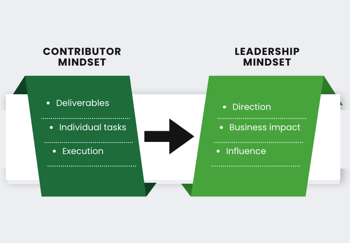 Executive MBA the Right Move