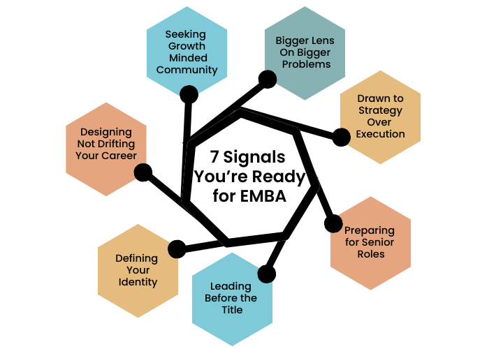 7 Signs You’re Ready for an Executive MBA