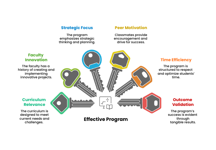 EMBA in Product Leadership Six Essentials