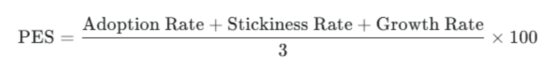 Product Engagement Score Formula