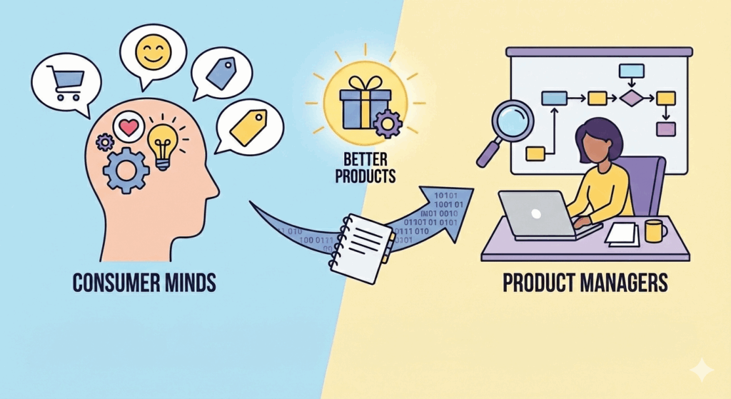 Consumer psychology insights helping product managers build better products