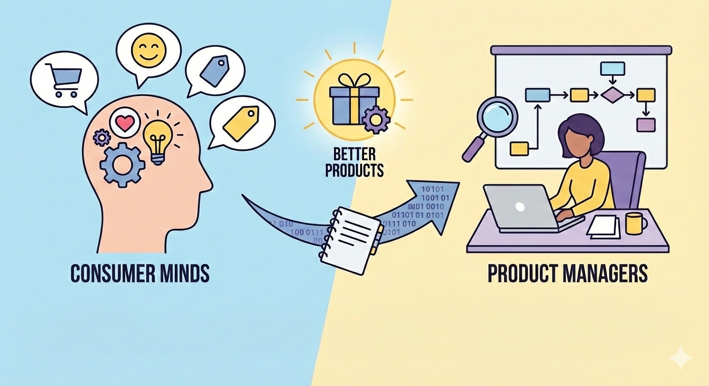 Consumer psychology insights helping product managers build better products