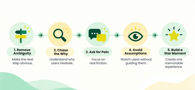 Infographic showing five consumer psychology principles for product teams: remove ambiguity, chase the why, ask for pain, avoid assumptions, and build a star moment.