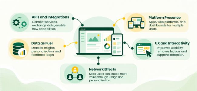 Product Leadership in the Digital Age