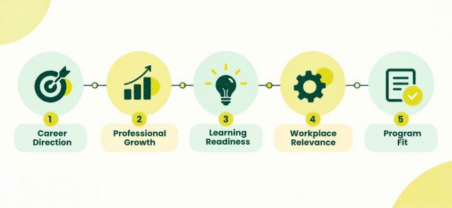 Should I Pursue an Executive MBA?
