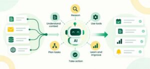 Build Your First AI Agent