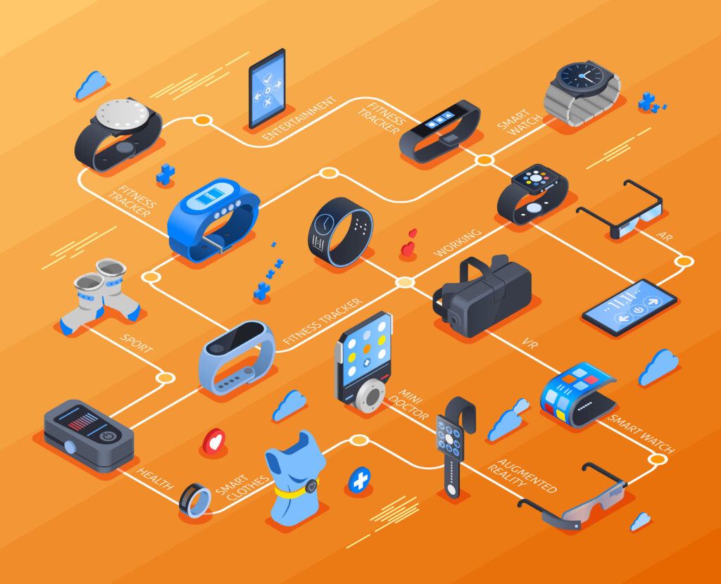 Consumer Technology Product Image