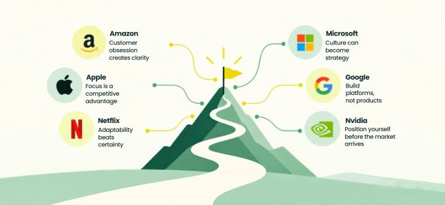 Strategy Lessons from Top Tech Companies