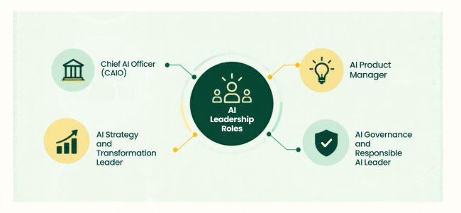 AI Leadership roles