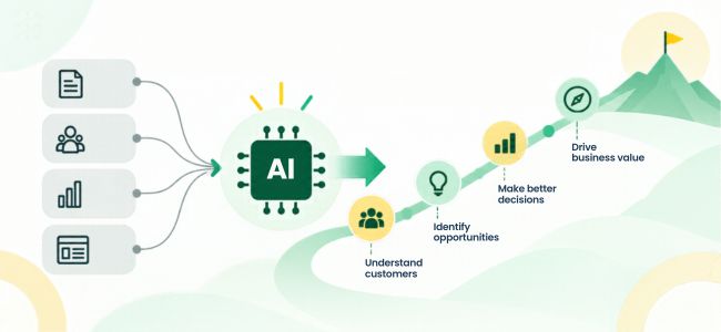 What Modern Product Management Looks Like in the AI Era