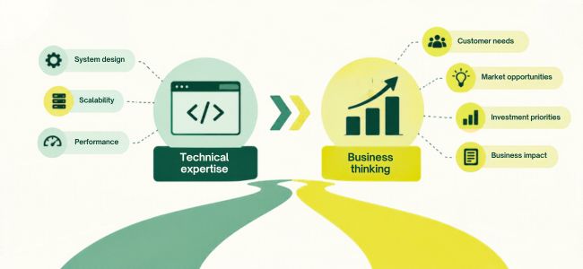 Why Technology Leaders Need MBA-Level Thinking