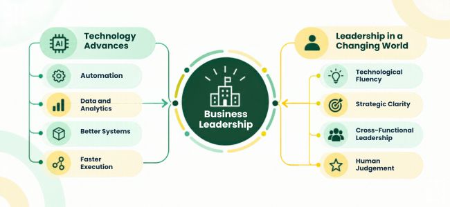 How Technology Is Reshaping Business Leadership