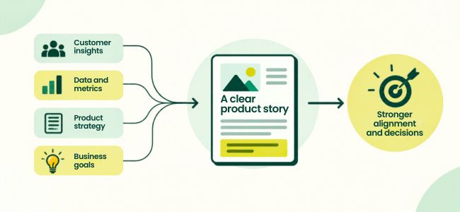 Business storytelling for product leaders