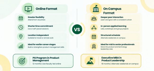 Online vs On Campus