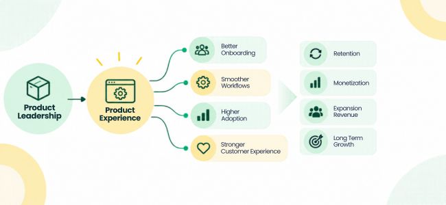 How Product Leaders Influence Business Growth in Modern Companies