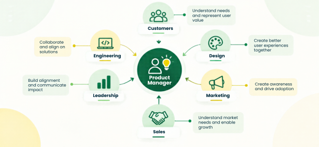 Product Manager Influence