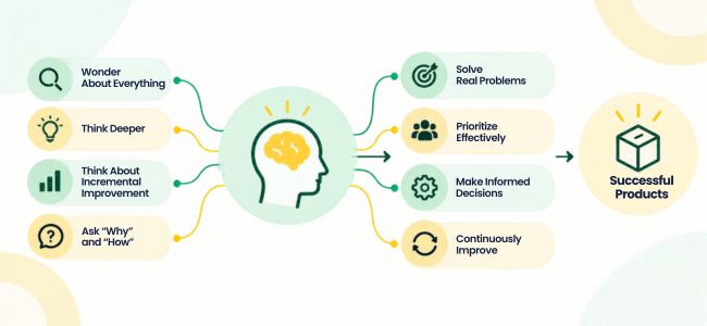 How to Think Like a Product Manager?