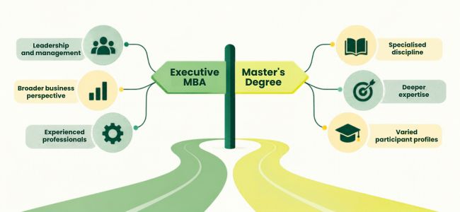 Is an Executive MBA Better than a Master's?
