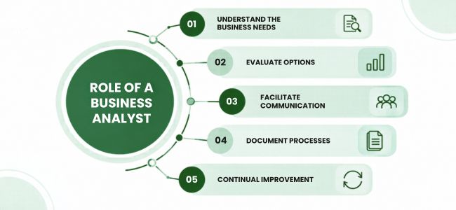 Moving from a Business Analyst to a Product Manager role