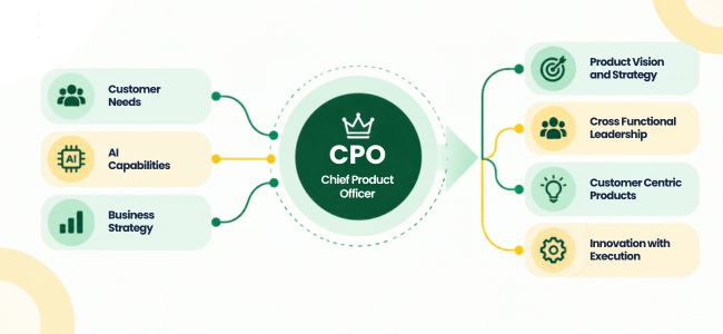 The Rise of the Chief Product Officer (CPO) in the AI-Driven Era
